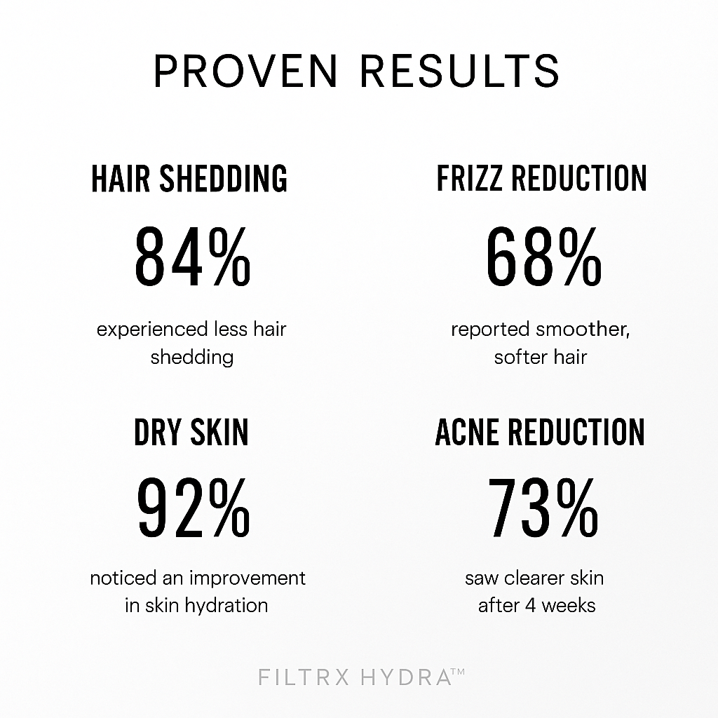 FILTRX HYDRA - #1 Australian Lab-Tested Filtered Showerhead