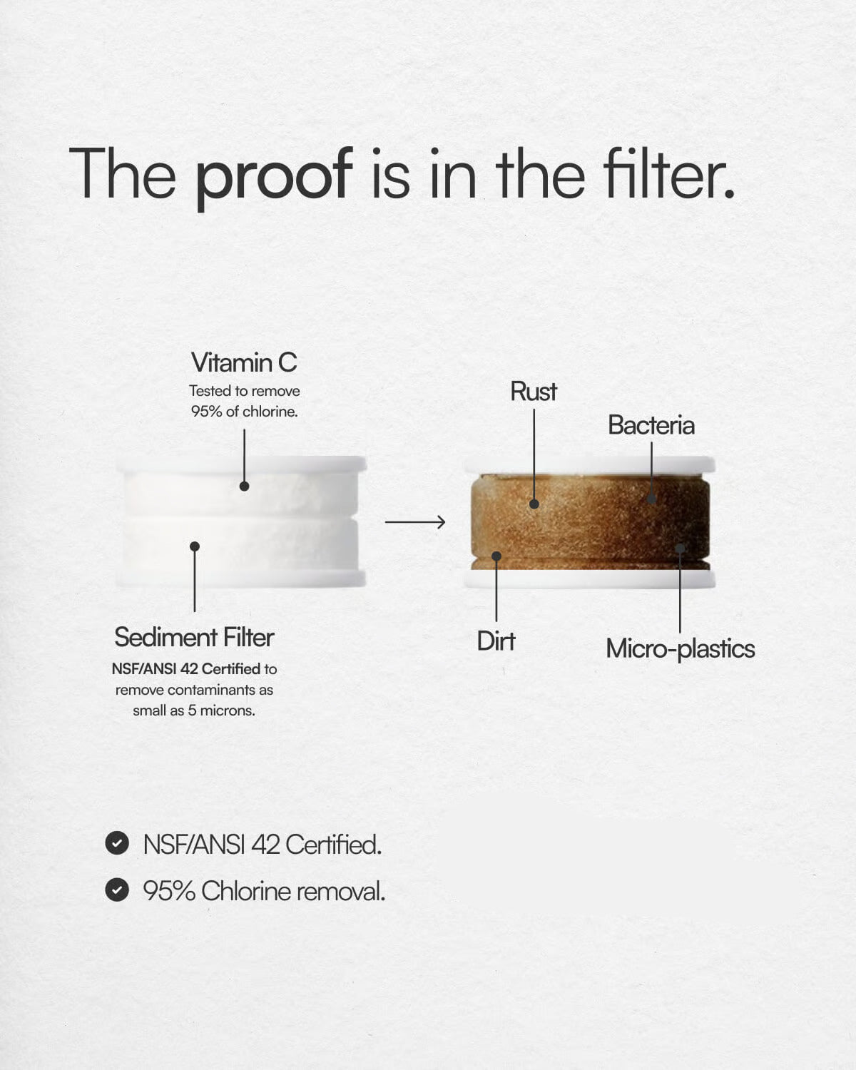 FILTRX IONIQ - #1 Australian Lab-Tested Tap Filter
